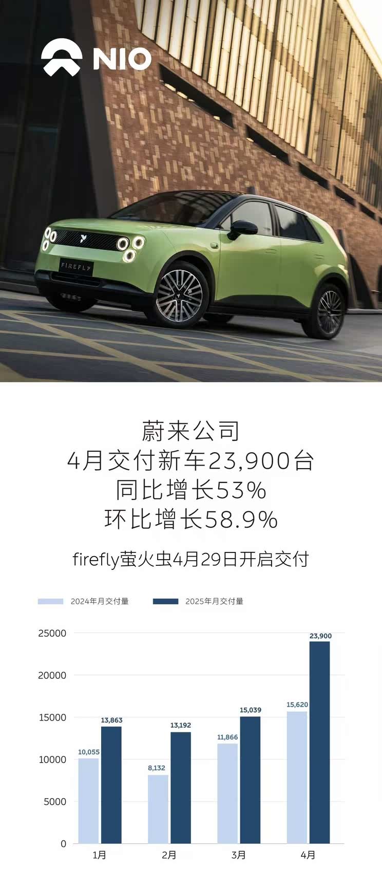 车讯