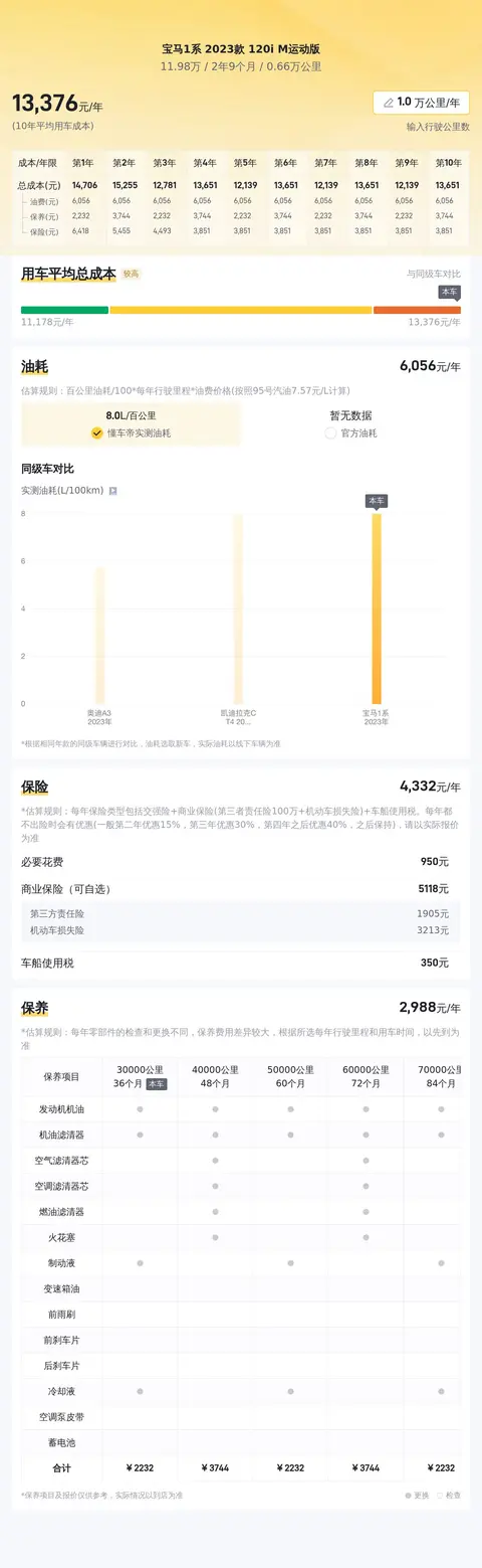 12万拿下准新宝马1系，圆你蓝天白云梦？